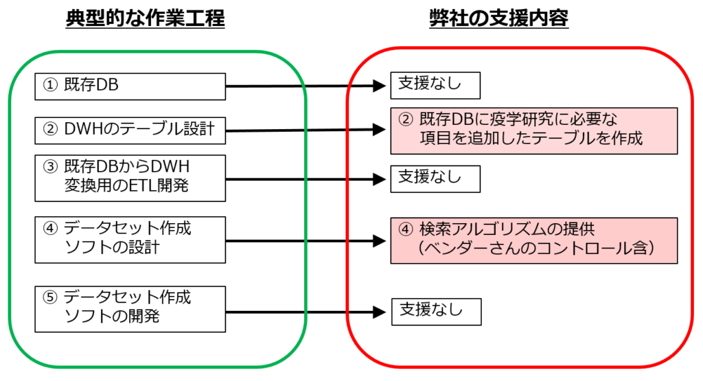 画像に alt 属性が指定されていません。ファイル名: SnapCrab_NoName_2023-6-25_19-59-55_No-00-1024x555.png